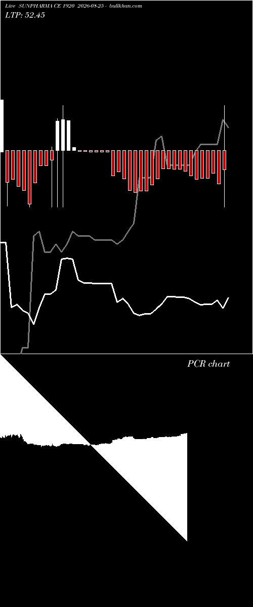  option chart SUNPHARMA CE 1920 2026-08-25 