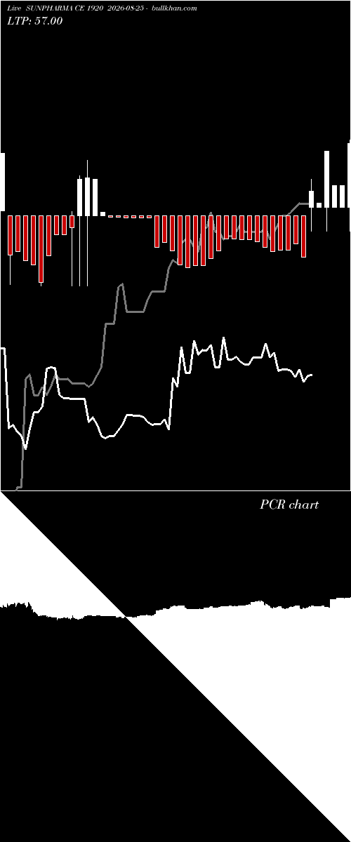  option chart SUNPHARMA CE 1920 2026-08-25 