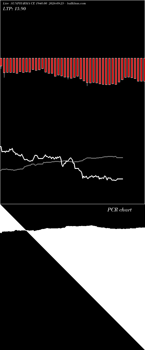  option chart SUNPHARMA CE 1940.00 2026-08-25 