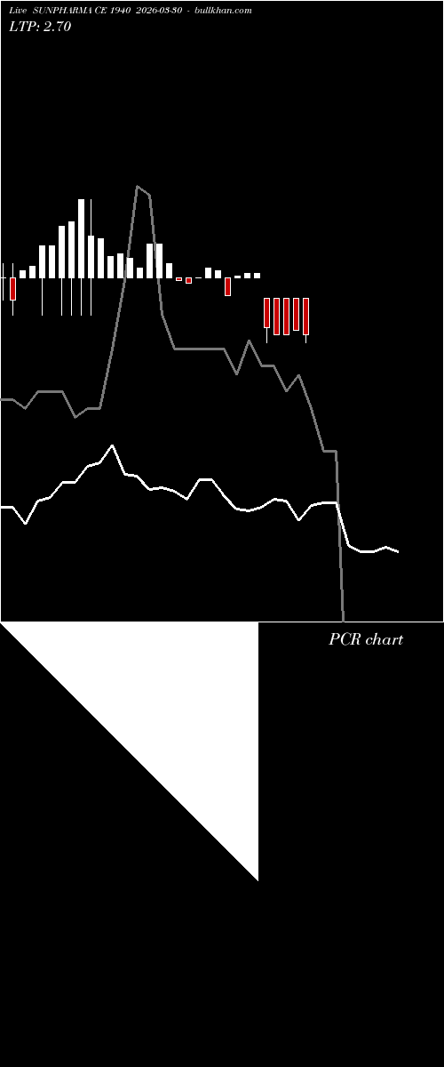  option chart SUNPHARMA CE 1940 2026-03-30 