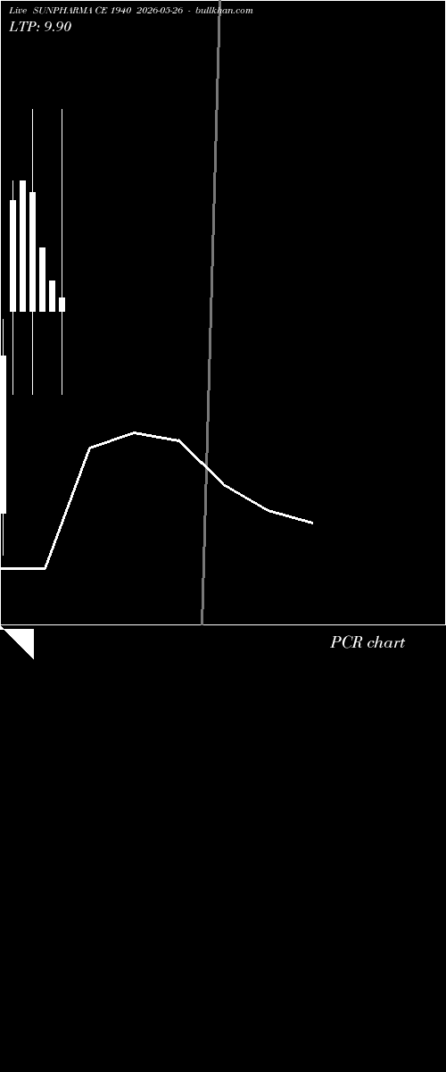 option chart SUNPHARMA CE 1940 2026-05-26 
