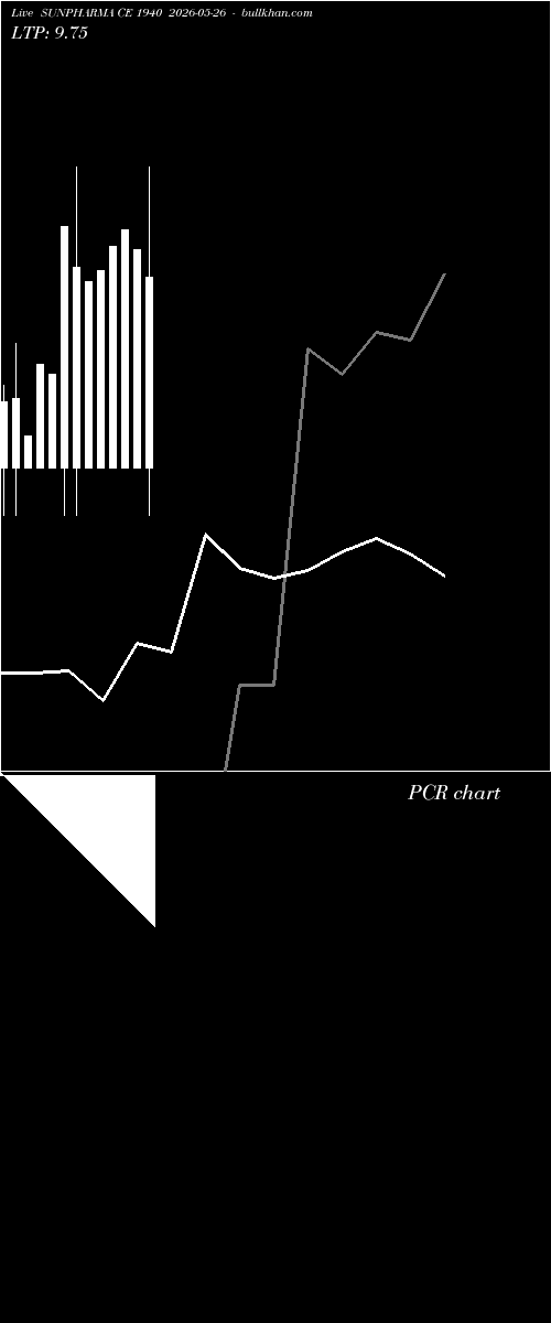  option chart SUNPHARMA CE 1940 2026-05-26 