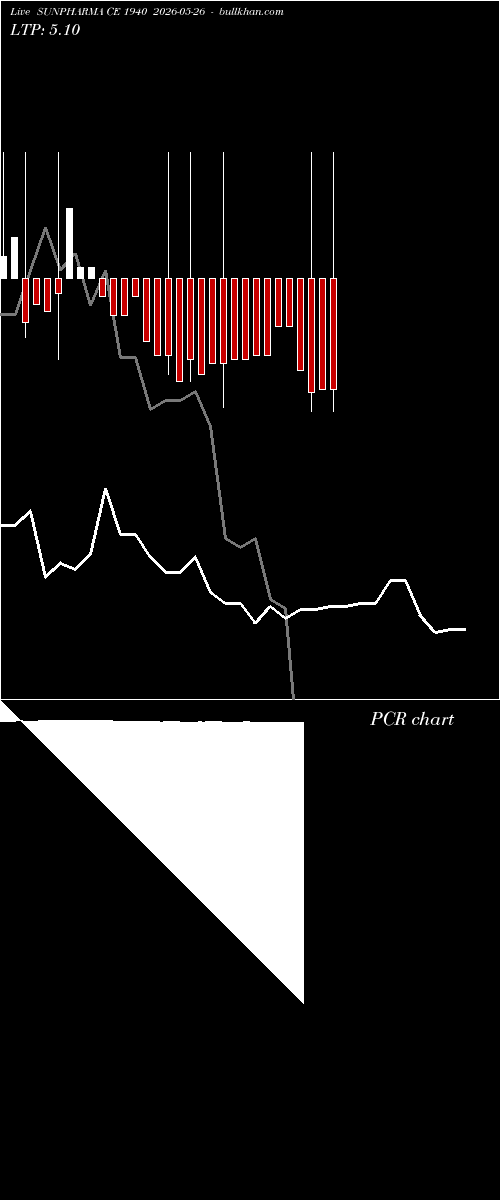  option chart SUNPHARMA CE 1940 2026-05-26 