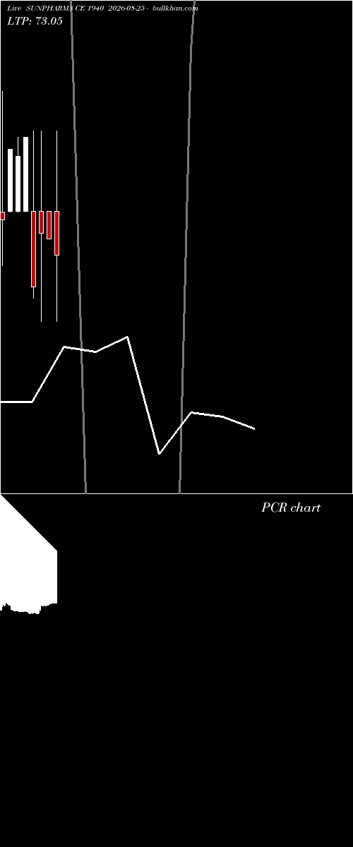  option chart SUNPHARMA CE 1940 2026-08-25 