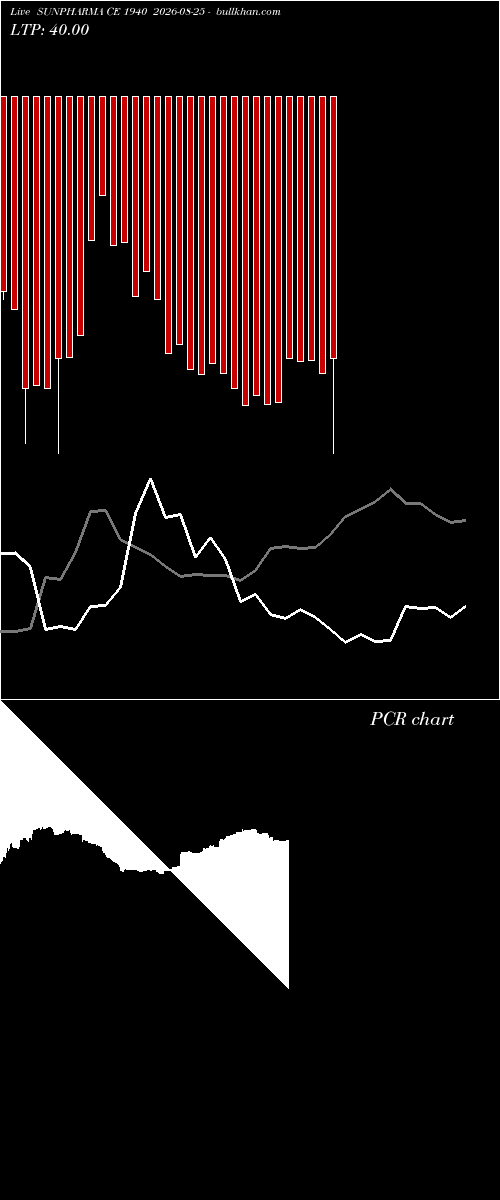  option chart SUNPHARMA CE 1940 2026-08-25 