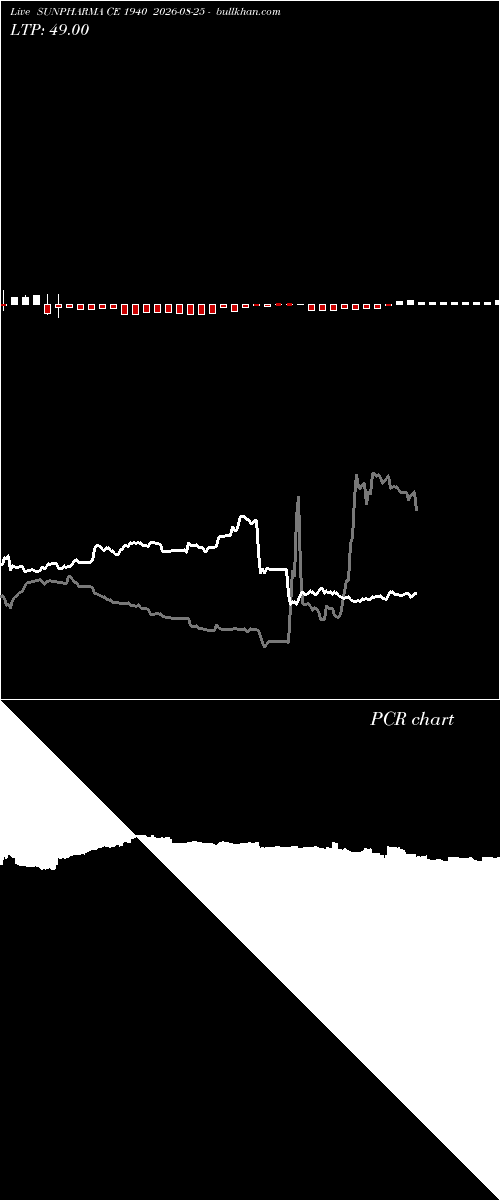  option chart SUNPHARMA CE 1940 2026-08-25 