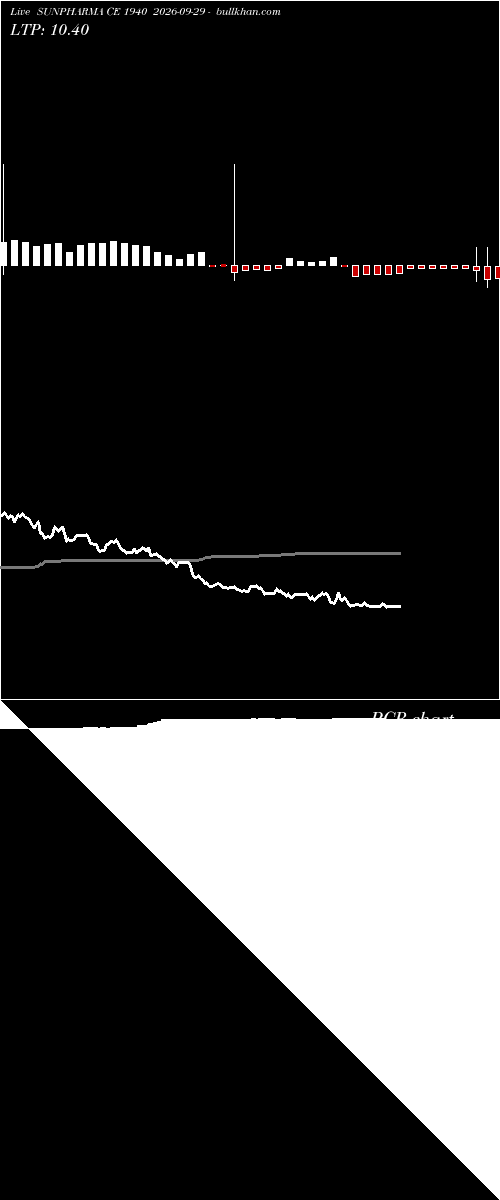  option chart SUNPHARMA CE 1940 2026-09-29 