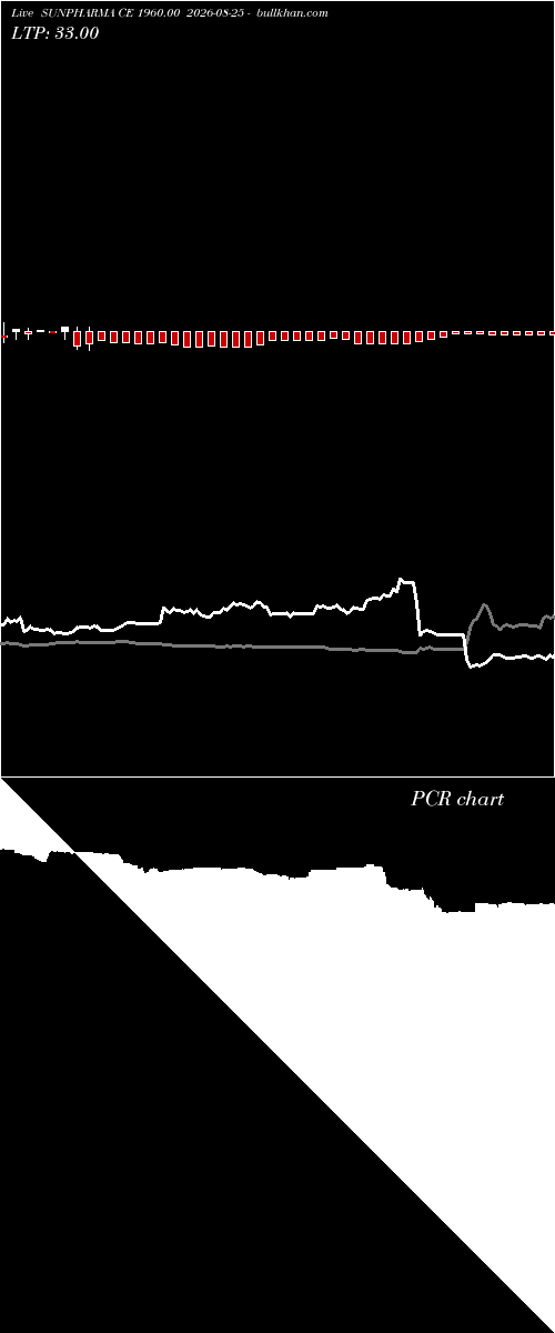  option chart SUNPHARMA CE 1960.00 2026-08-25 
