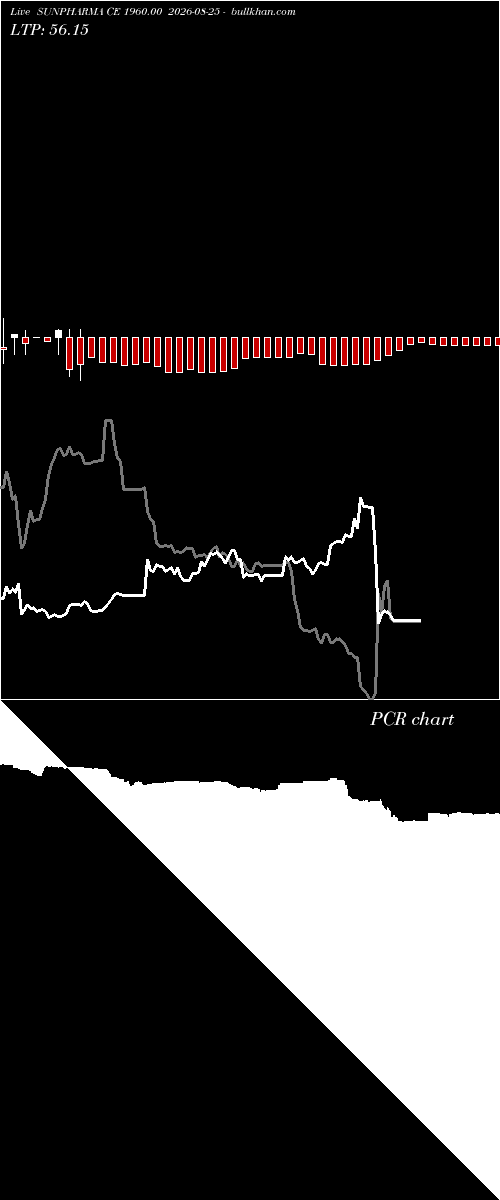  option chart SUNPHARMA CE 1960.00 2026-08-25 