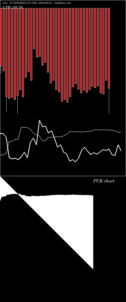  option chart SUNPHARMA CE 1960 2026-08-25 