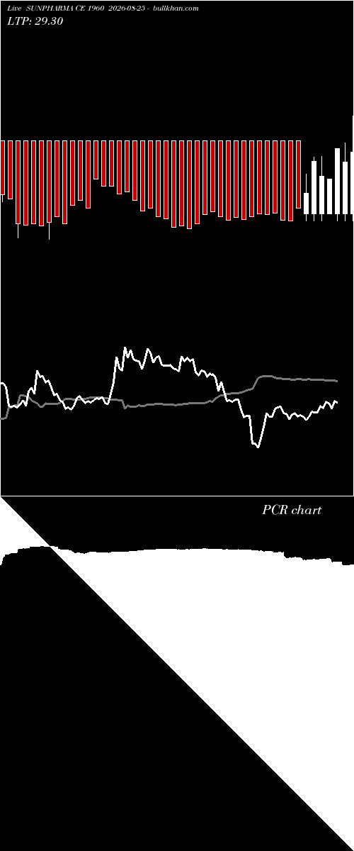  option chart SUNPHARMA CE 1960 2026-08-25 