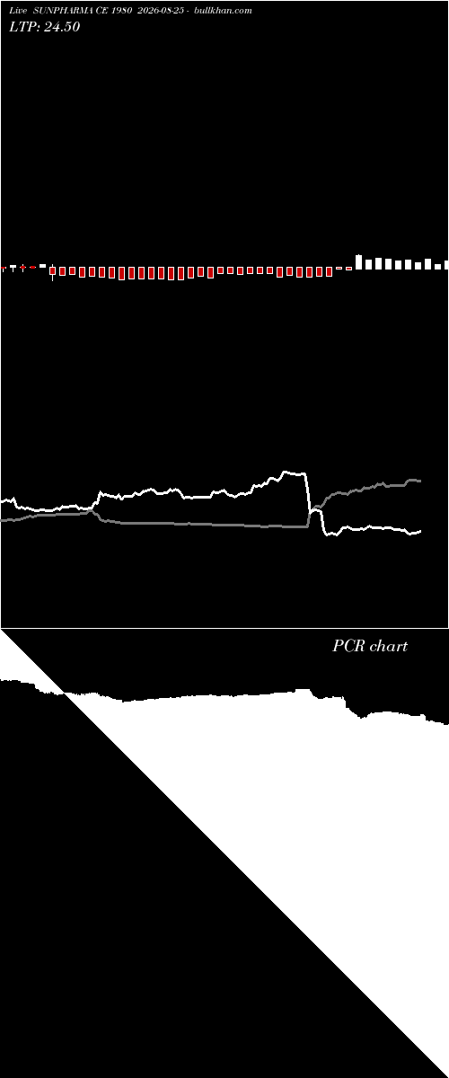  option chart SUNPHARMA CE 1980 2026-08-25 