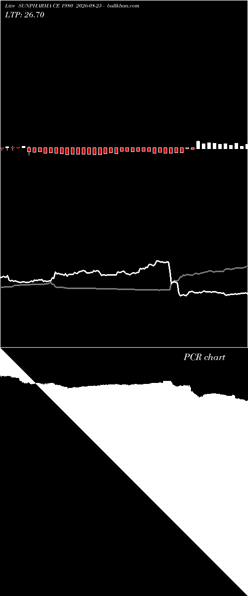 option chart SUNPHARMA CE 1980 2026-08-25 