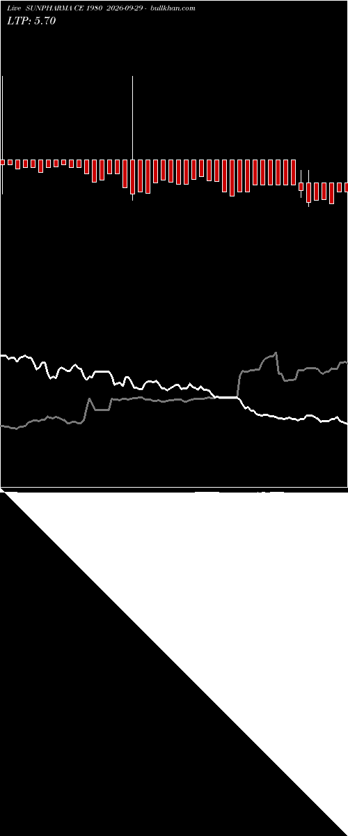  option chart SUNPHARMA CE 1980 2026-09-29 