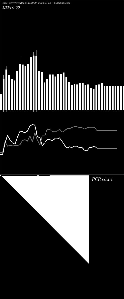  option chart SUNPHARMA CE 2000 2026-07-28 
