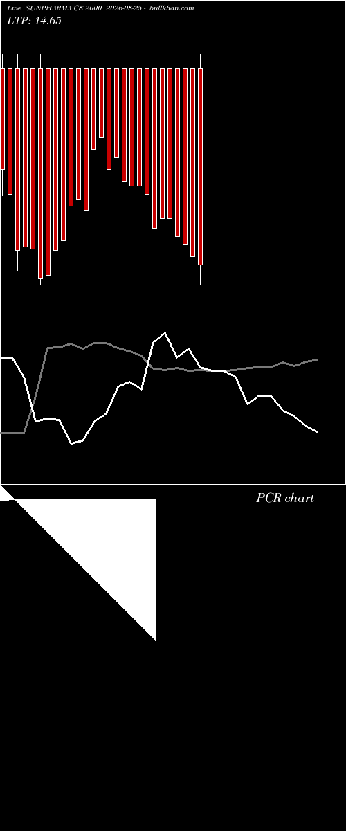  option chart SUNPHARMA CE 2000 2026-08-25 