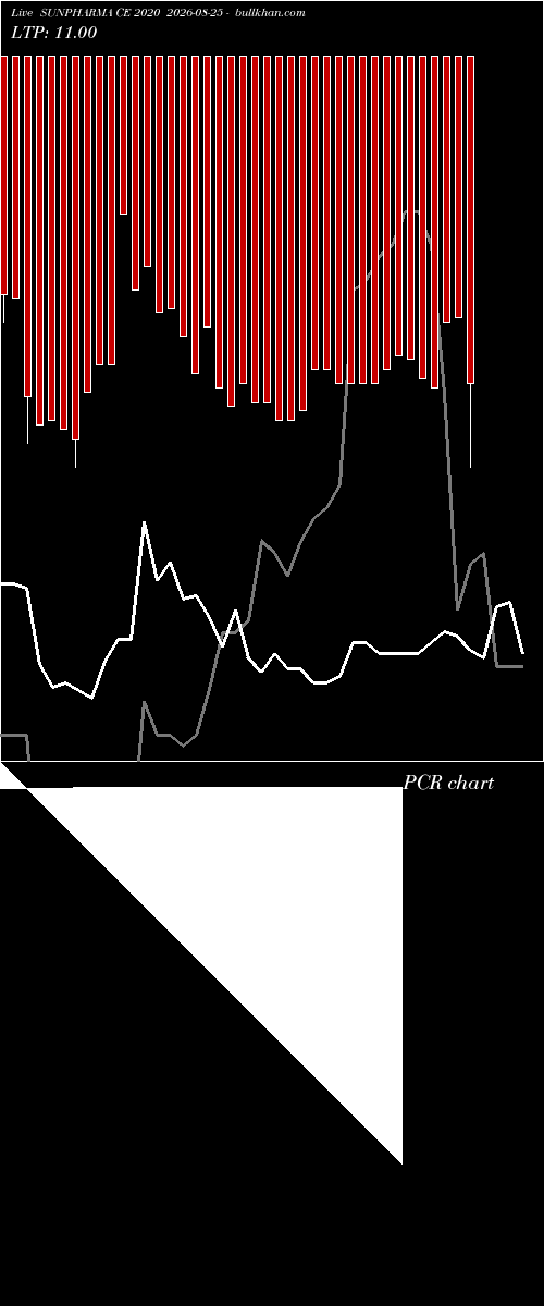  option chart SUNPHARMA CE 2020 2026-08-25 