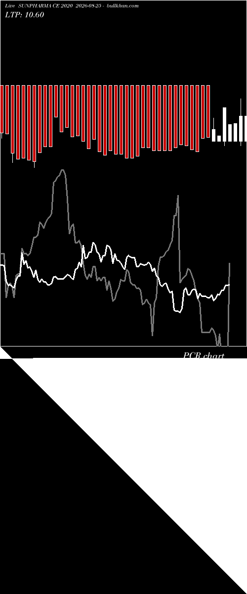  option chart SUNPHARMA CE 2020 2026-08-25 
