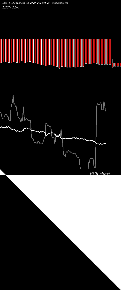  option chart SUNPHARMA CE 2020 2026-08-25 