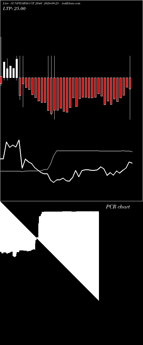  option chart SUNPHARMA CE 2040 2026-08-25 
