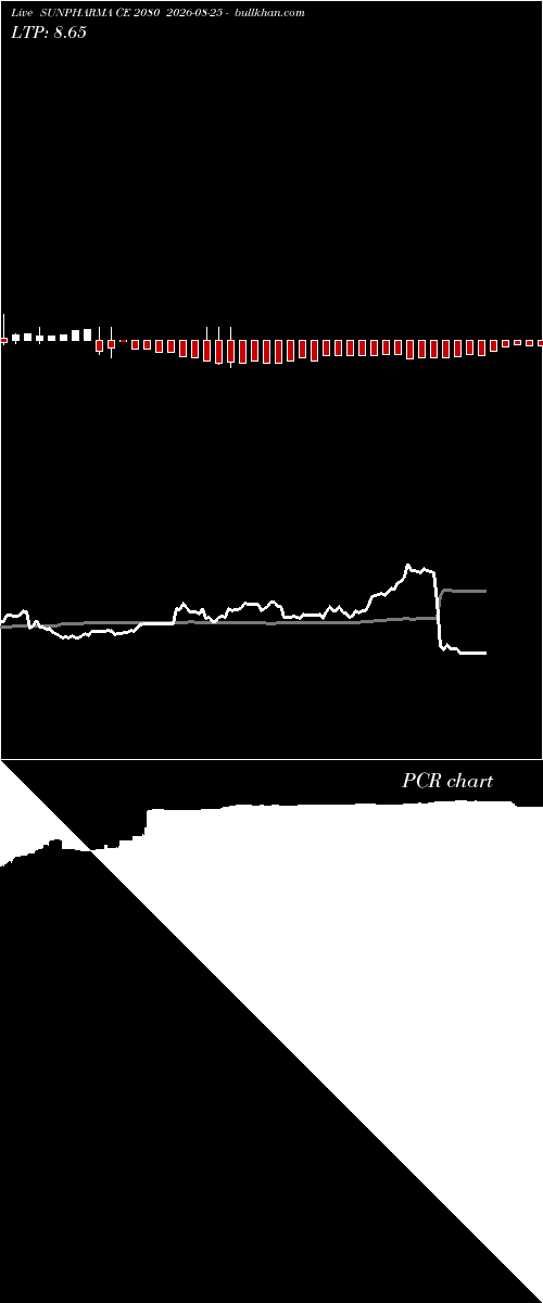  option chart SUNPHARMA CE 2080 2026-08-25 