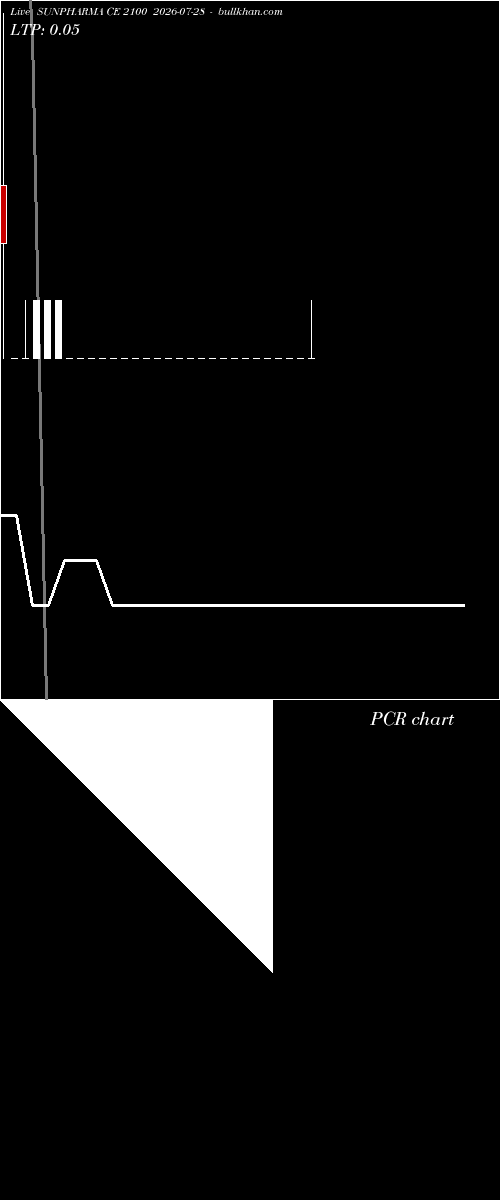  option chart SUNPHARMA CE 2100 2026-07-28 