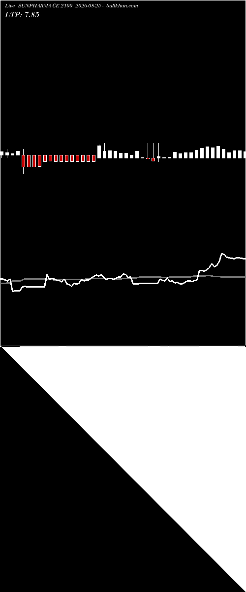  option chart SUNPHARMA CE 2100 2026-08-25 