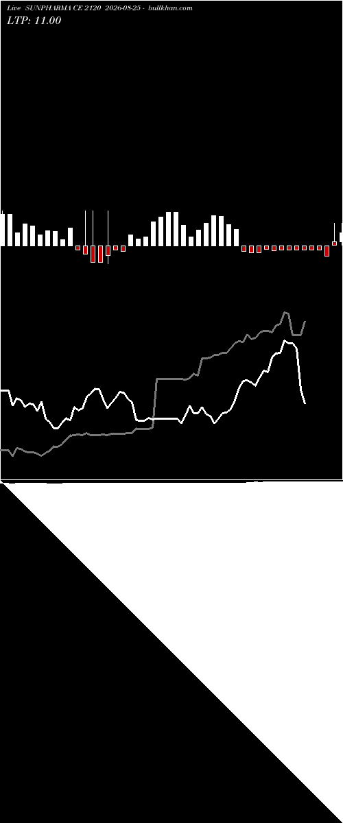  option chart SUNPHARMA CE 2120 2026-08-25 
