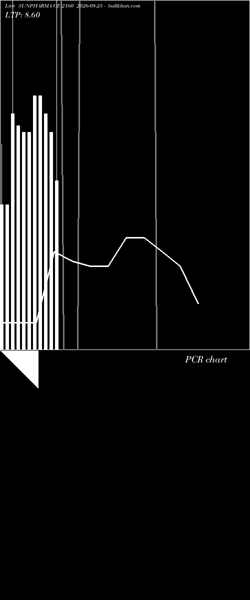 option chart SUNPHARMA CE 2160 2026-08-25 