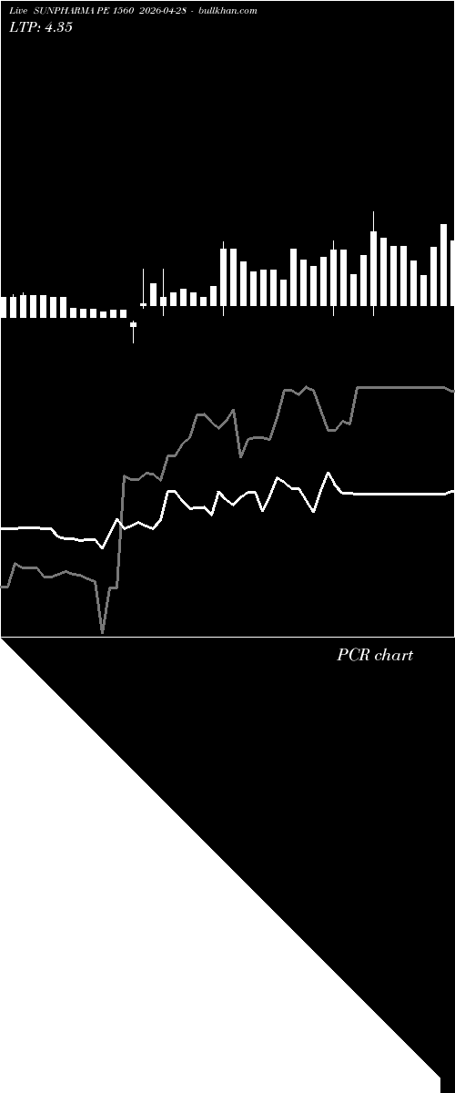  option chart SUNPHARMA PE 1560 2026-04-28 