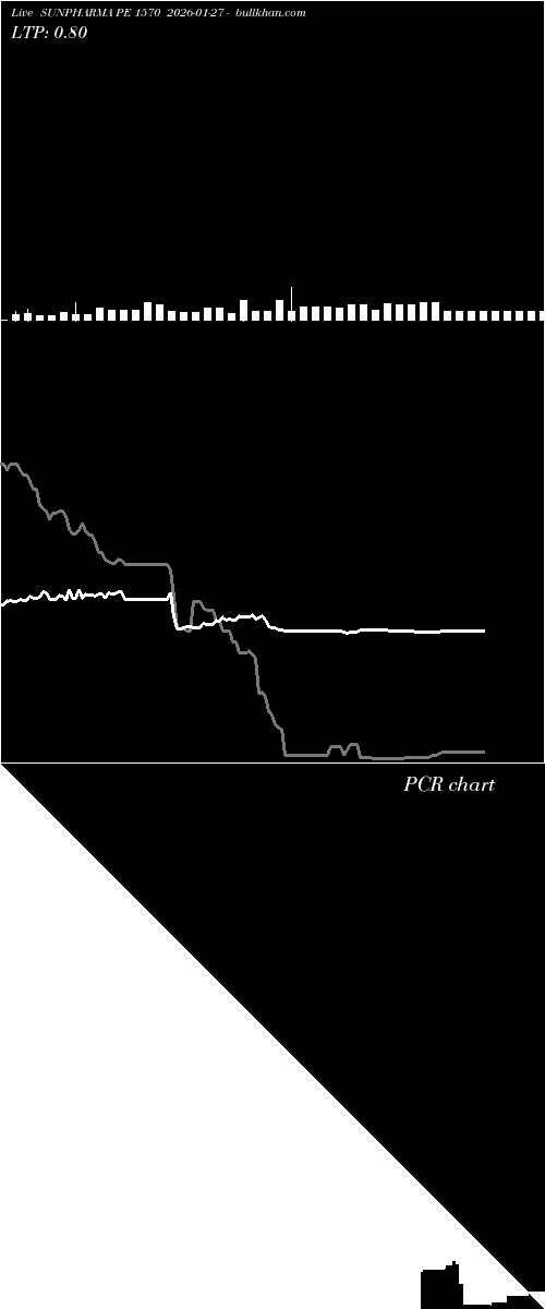  option chart SUNPHARMA PE 1570 2026-01-27 
