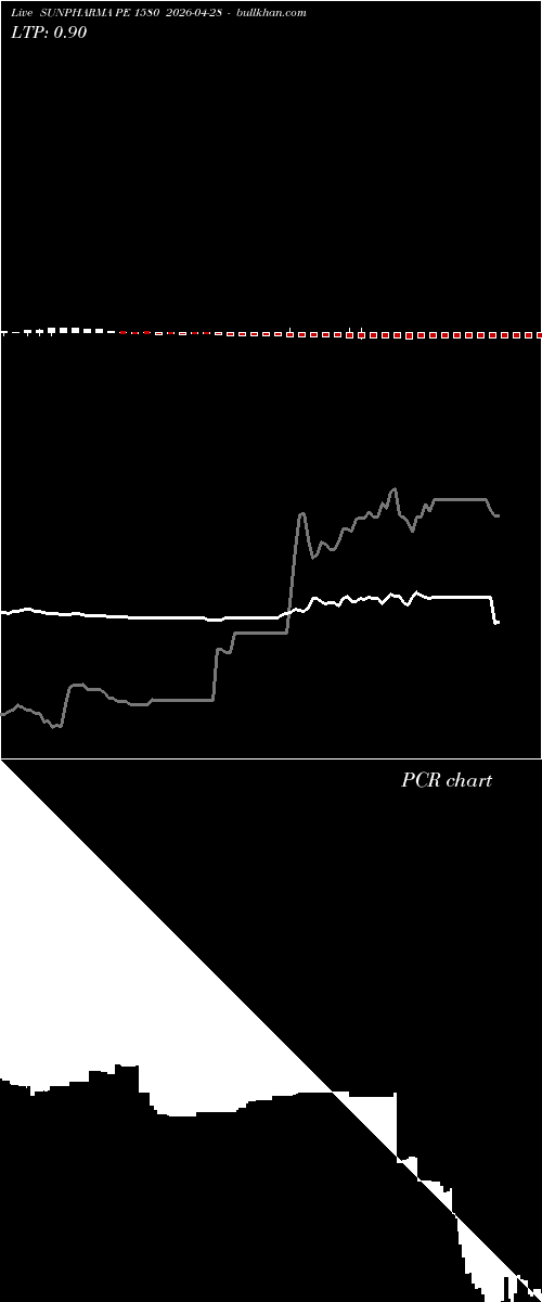  option chart SUNPHARMA PE 1580 2026-04-28 