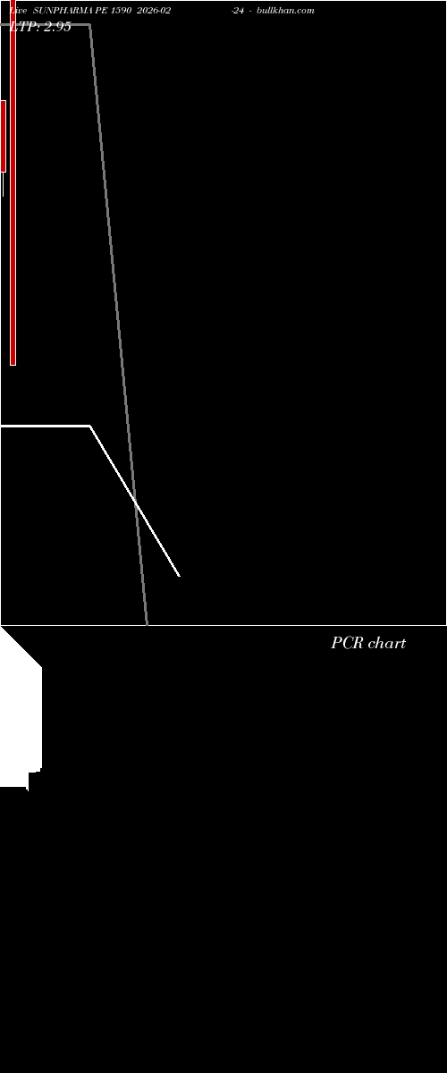  option chart SUNPHARMA PE 1590 2026-02-24 