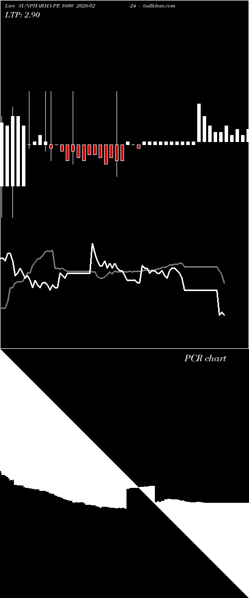  option chart SUNPHARMA PE 1600 2026-02-24 