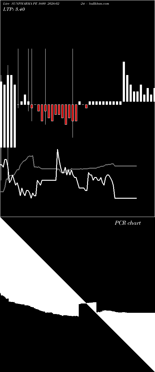  option chart SUNPHARMA PE 1600 2026-02-24 