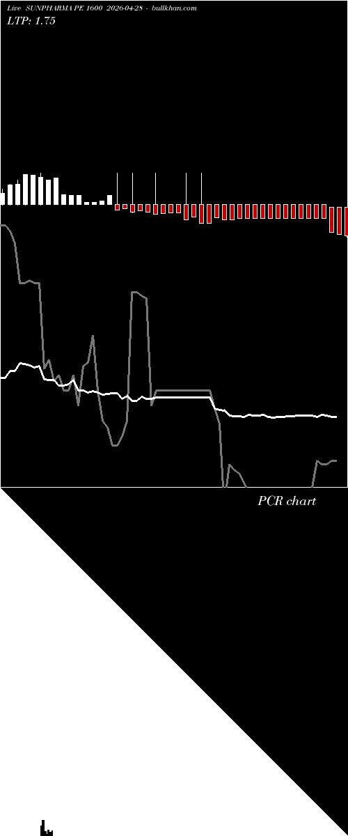  option chart SUNPHARMA PE 1600 2026-04-28 