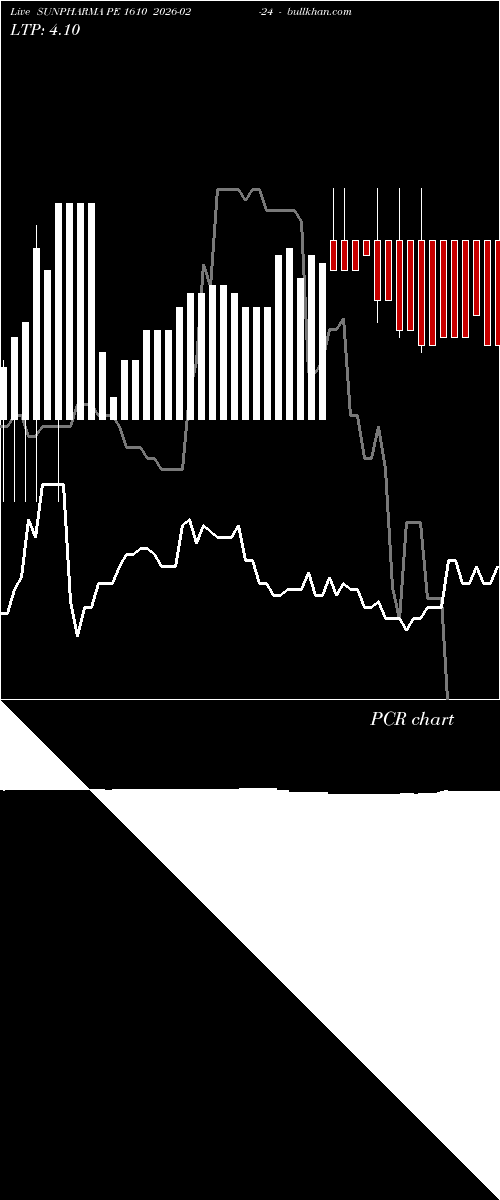  option chart SUNPHARMA PE 1610 2026-02-24 