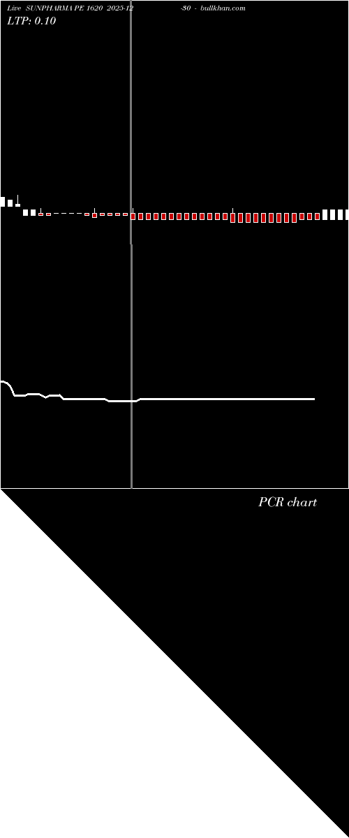  option chart SUNPHARMA PE 1620 2025-12-30 