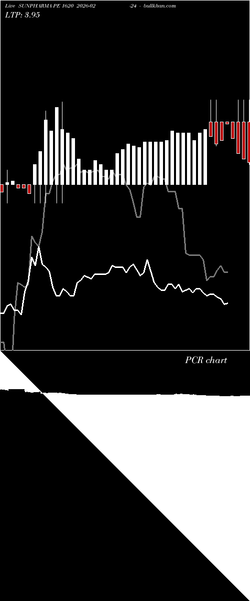  option chart SUNPHARMA PE 1620 2026-02-24 