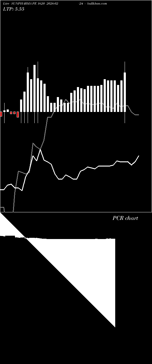  option chart SUNPHARMA PE 1620 2026-02-24 