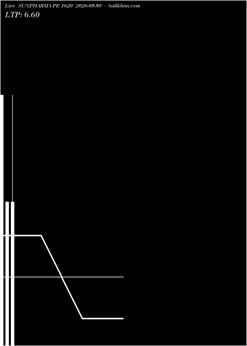  option chart SUNPHARMA PE 1620 2026-03-30 