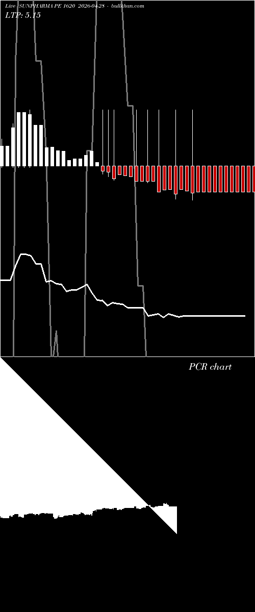 option chart SUNPHARMA PE 1620 2026-04-28 