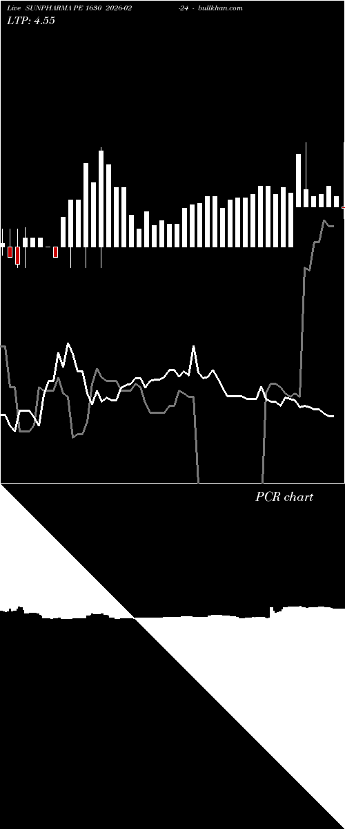  option chart SUNPHARMA PE 1630 2026-02-24 