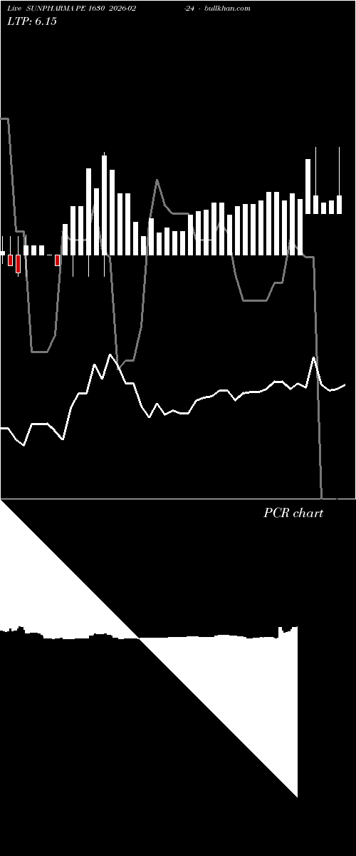  option chart SUNPHARMA PE 1630 2026-02-24 