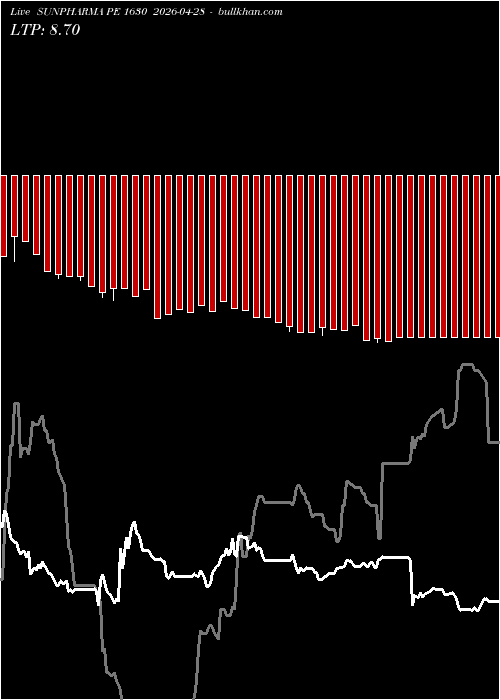  option chart SUNPHARMA PE 1630 2026-04-28 