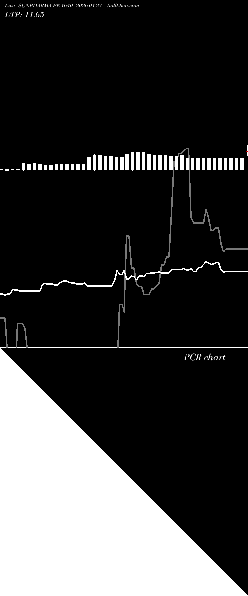  option chart SUNPHARMA PE 1640 2026-01-27 