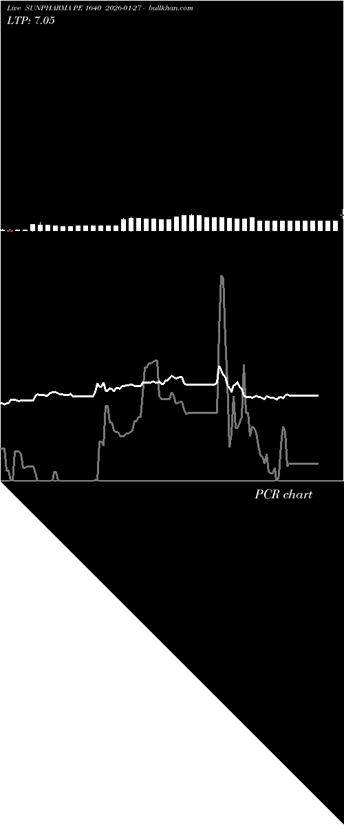  option chart SUNPHARMA PE 1640 2026-01-27 