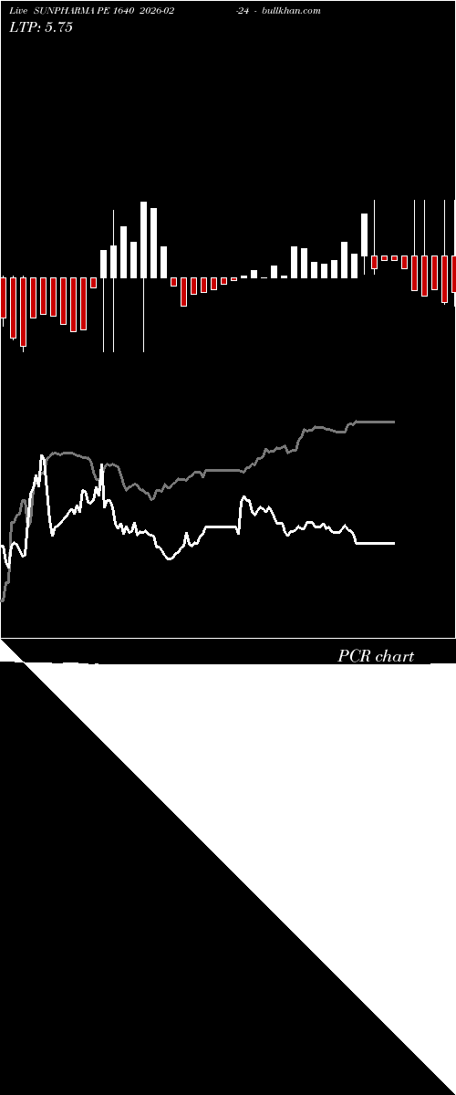  option chart SUNPHARMA PE 1640 2026-02-24 