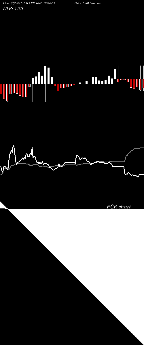  option chart SUNPHARMA PE 1640 2026-02-24 