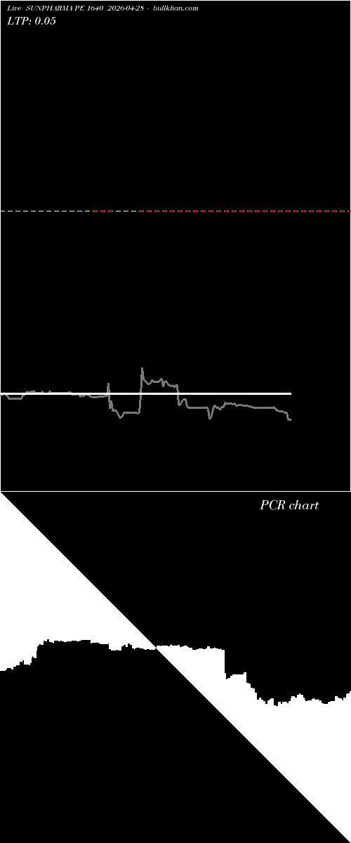  option chart SUNPHARMA PE 1640 2026-04-28 